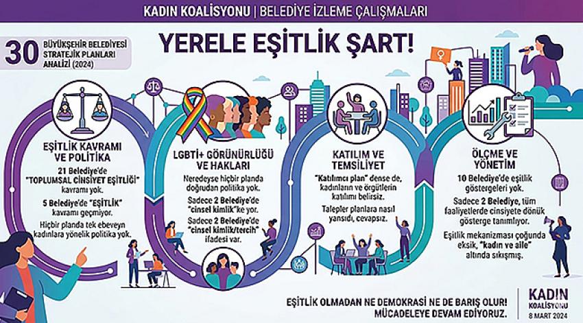 Kadın Koalisyonu’ndan eşitlik karnesi